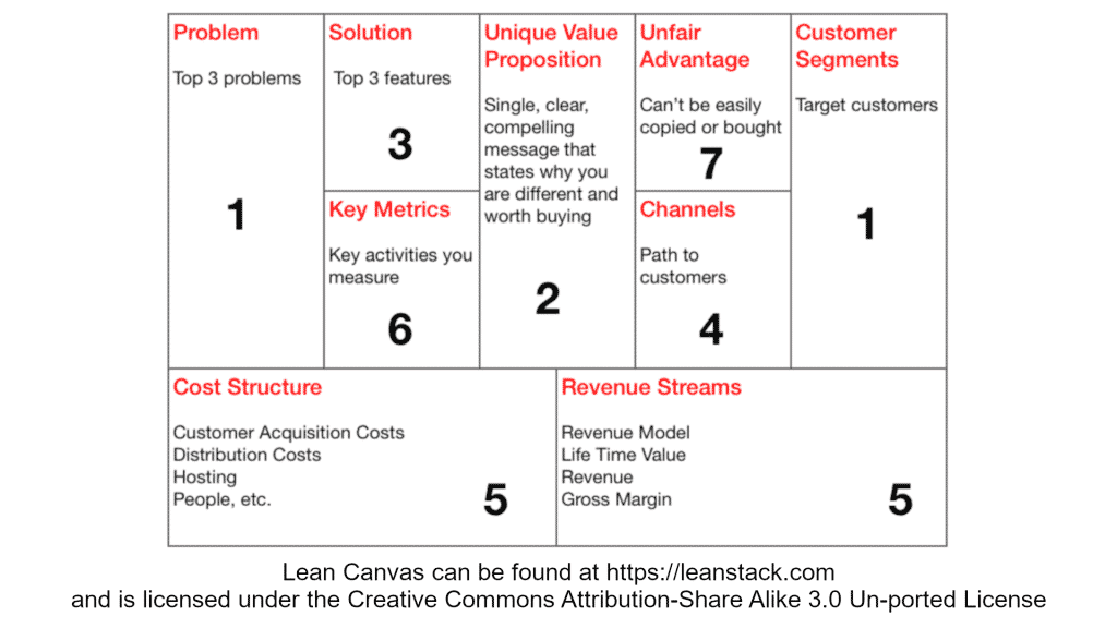 Podcast 5 Chancellor Change, Handling Uncertainty, Lean Canvas
